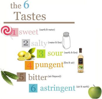 6 Tastes of Ayurveda